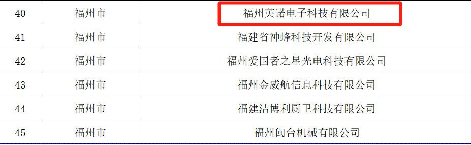 熱烈祝賀福州英諾電子科技有限公司榮獲2023年福建省專精特新中小企業(yè)稱號！